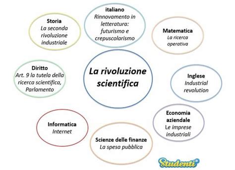 collegamenti tesine maturità tecnica.